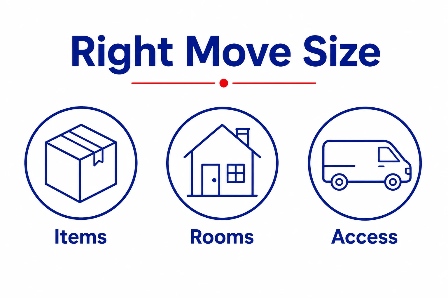 Checklist graphic showing items, rooms and access for choosing move size