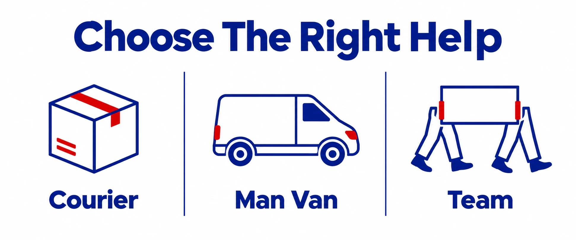 Graphic comparing courier, man and van and delivery team options